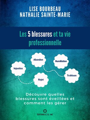 cover image of Les 5 blessures et ta vie professionnelle